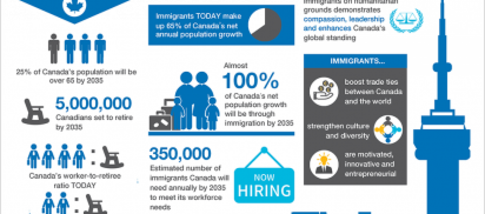 March 2020 Immigration Lawyer Vancouver